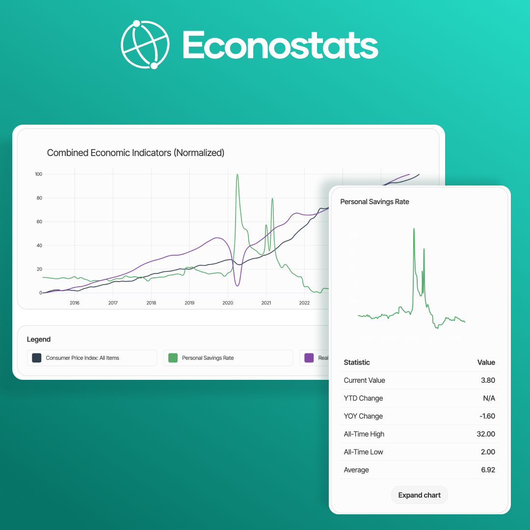 Econostats
